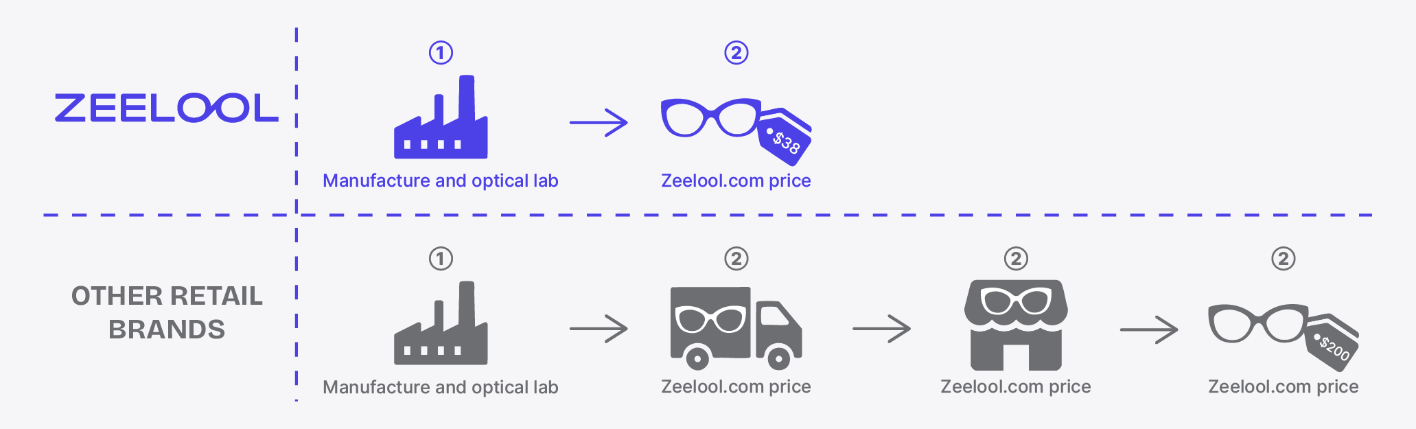 ZEELOOL UK Glasses